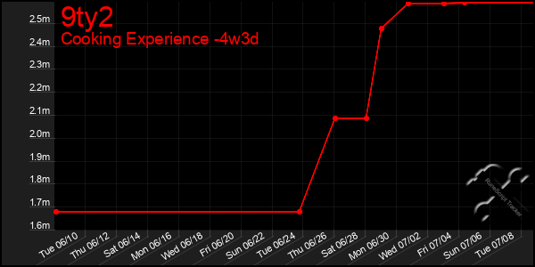 Last 31 Days Graph of 9ty2