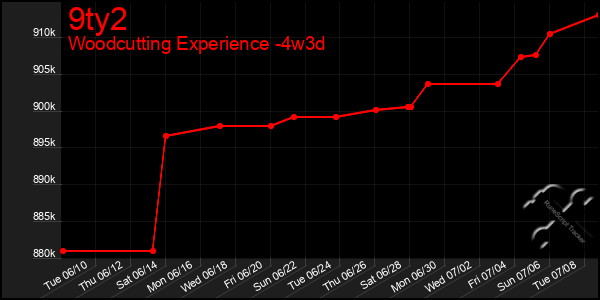 Last 31 Days Graph of 9ty2