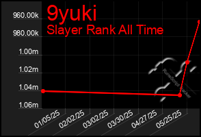 Total Graph of 9yuki