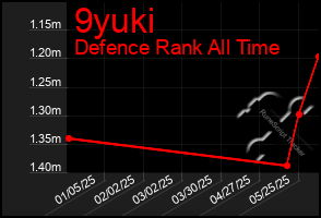 Total Graph of 9yuki