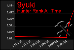 Total Graph of 9yuki