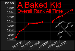 Total Graph of A Baked Kid