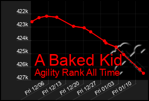 Total Graph of A Baked Kid