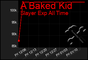 Total Graph of A Baked Kid