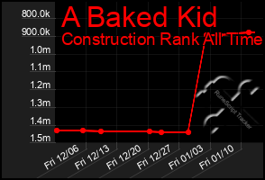 Total Graph of A Baked Kid