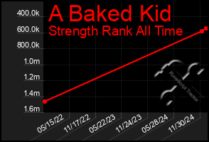 Total Graph of A Baked Kid