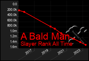 Total Graph of A Bald Man