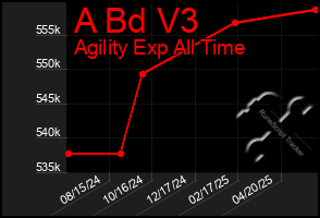Total Graph of A Bd V3