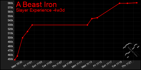 Last 31 Days Graph of A Beast Iron