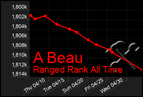 Total Graph of A Beau