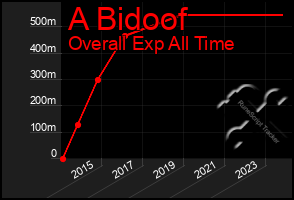 Total Graph of A Bidoof