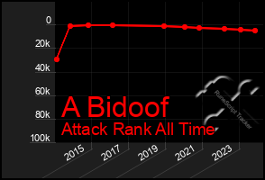 Total Graph of A Bidoof