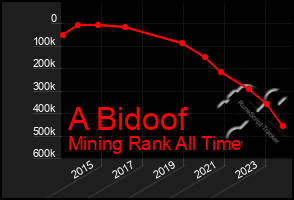 Total Graph of A Bidoof