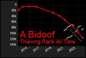 Total Graph of A Bidoof