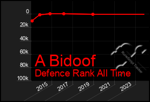 Total Graph of A Bidoof