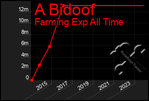 Total Graph of A Bidoof