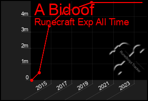 Total Graph of A Bidoof