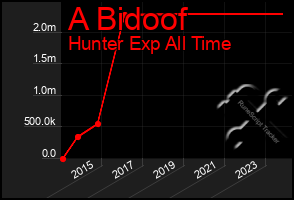 Total Graph of A Bidoof