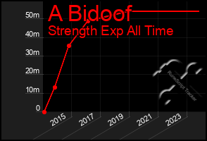 Total Graph of A Bidoof