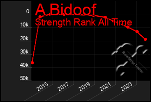 Total Graph of A Bidoof