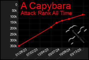 Total Graph of A Capybara