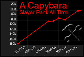 Total Graph of A Capybara
