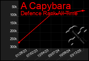 Total Graph of A Capybara