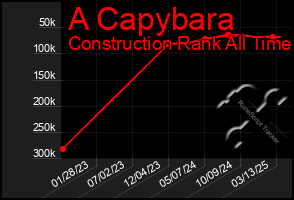 Total Graph of A Capybara
