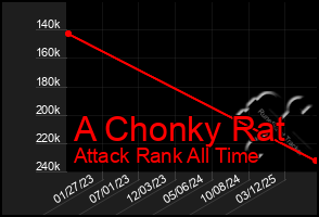 Total Graph of A Chonky Rat
