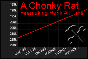 Total Graph of A Chonky Rat