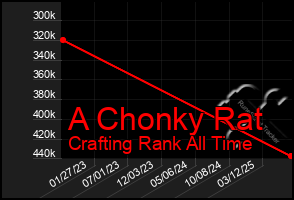 Total Graph of A Chonky Rat