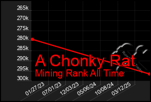 Total Graph of A Chonky Rat