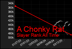 Total Graph of A Chonky Rat