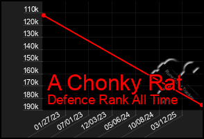 Total Graph of A Chonky Rat