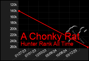 Total Graph of A Chonky Rat