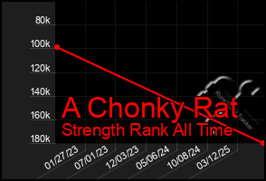 Total Graph of A Chonky Rat