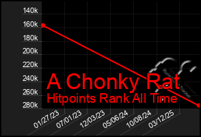 Total Graph of A Chonky Rat
