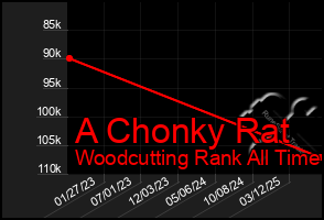 Total Graph of A Chonky Rat