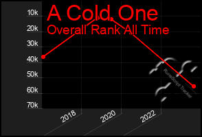 Total Graph of A Cold One