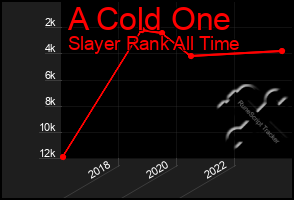 Total Graph of A Cold One