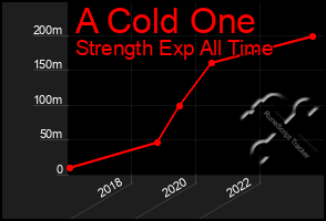 Total Graph of A Cold One