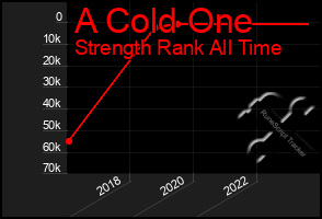 Total Graph of A Cold One