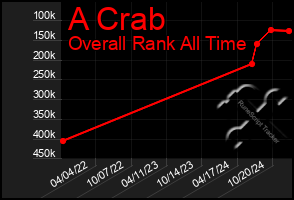 Total Graph of A Crab