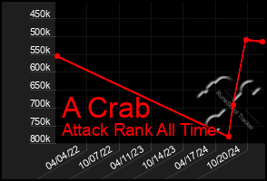 Total Graph of A Crab