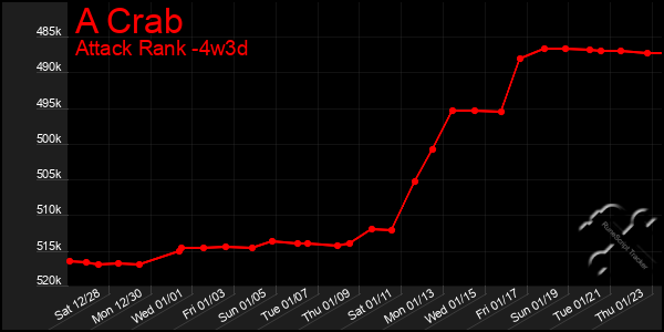 Last 31 Days Graph of A Crab