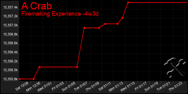 Last 31 Days Graph of A Crab