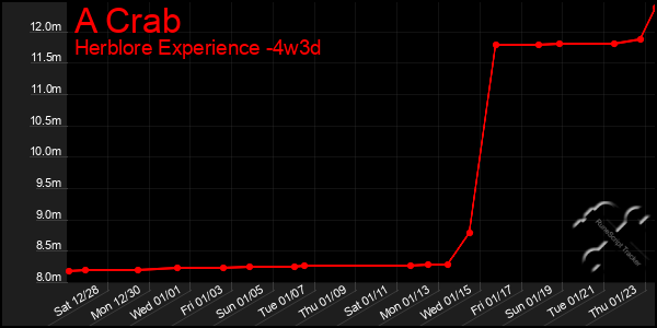 Last 31 Days Graph of A Crab