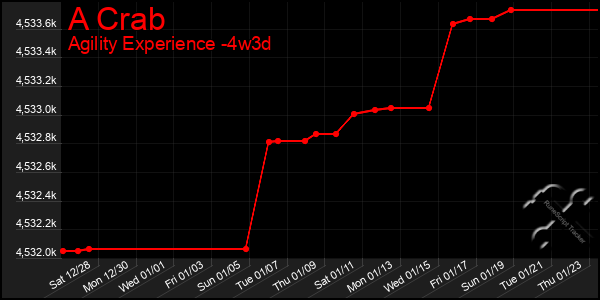 Last 31 Days Graph of A Crab