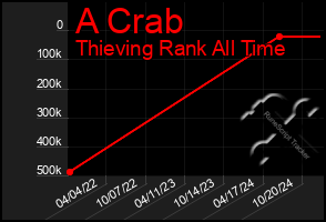 Total Graph of A Crab