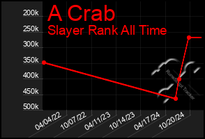 Total Graph of A Crab